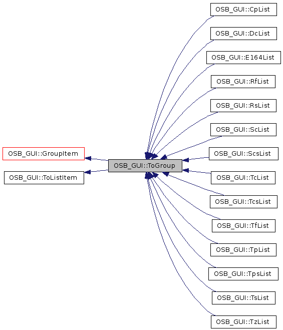 Inheritance graph