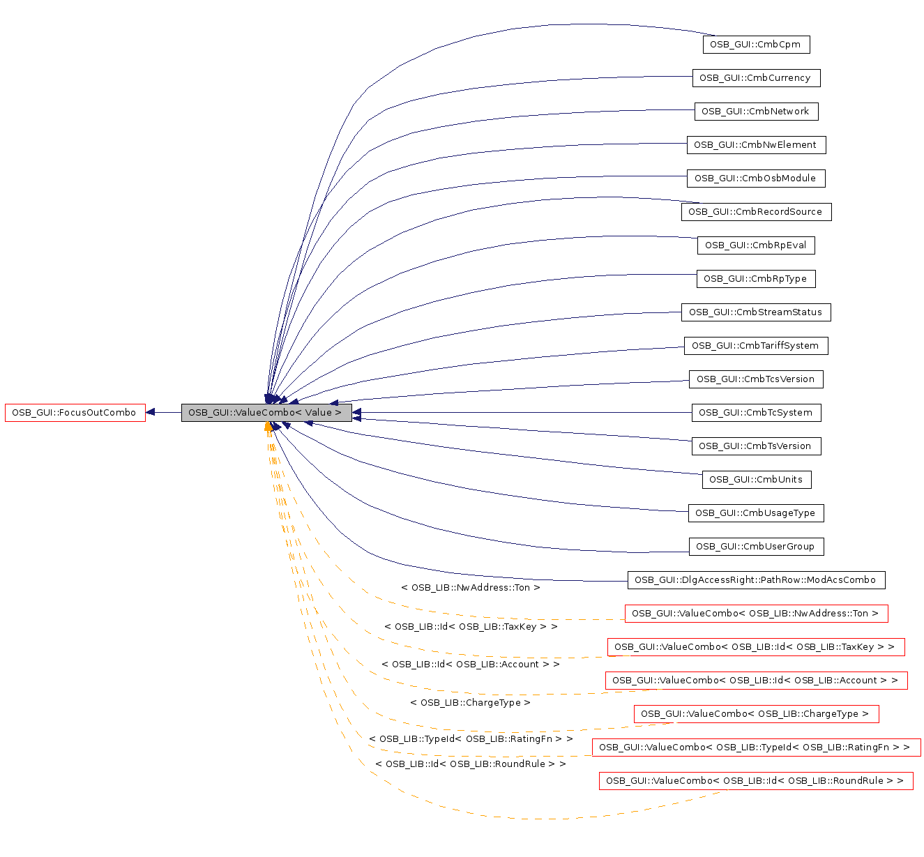 Inheritance graph