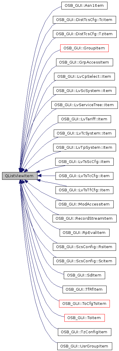 Inheritance graph
