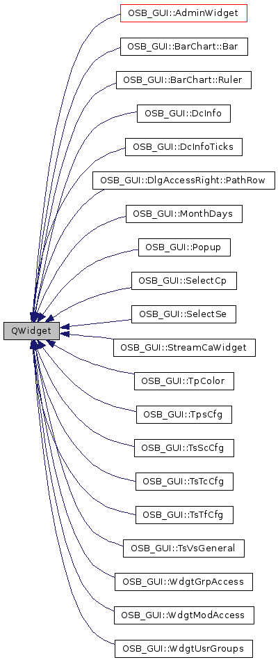 Inheritance graph