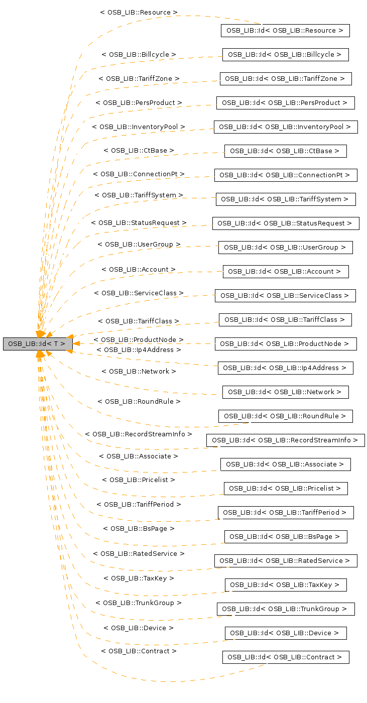 Inheritance graph